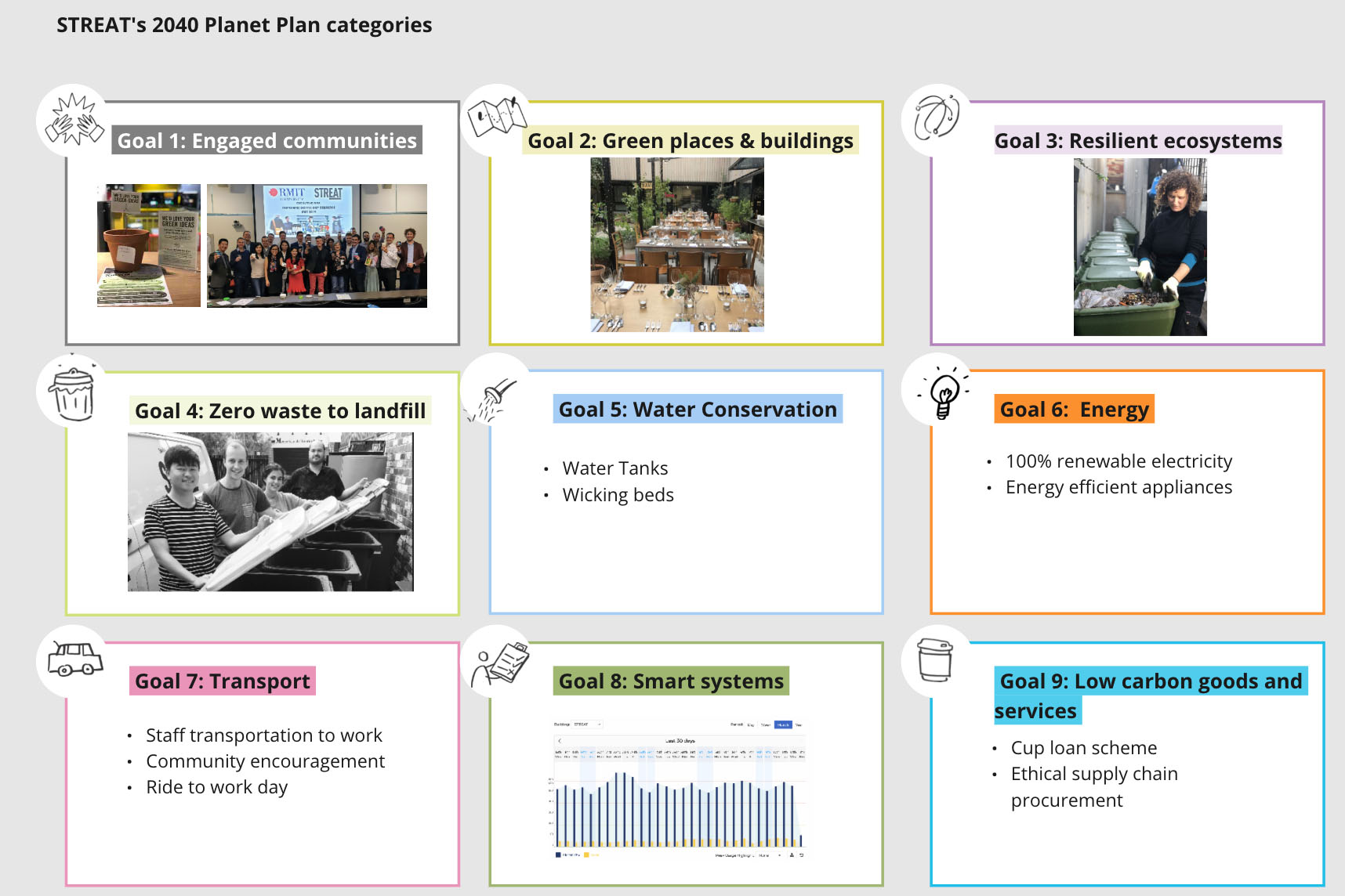 Charting the course for a regenerative future!